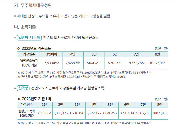 사전청약-소득기준