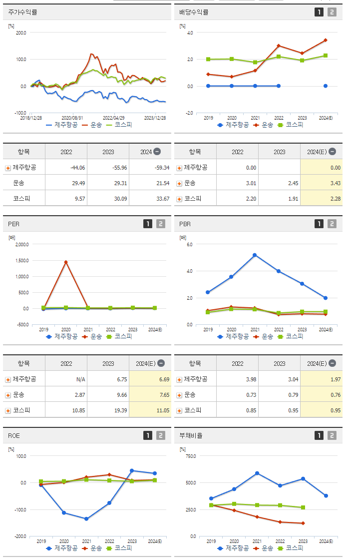 제주항공_섹터분석