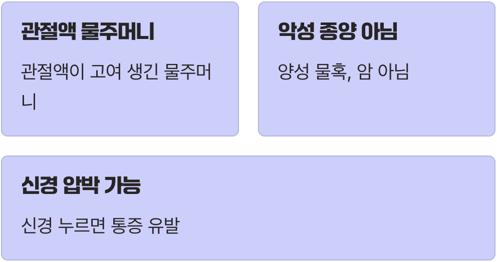 이 물혹의 정체는 무엇일까요?