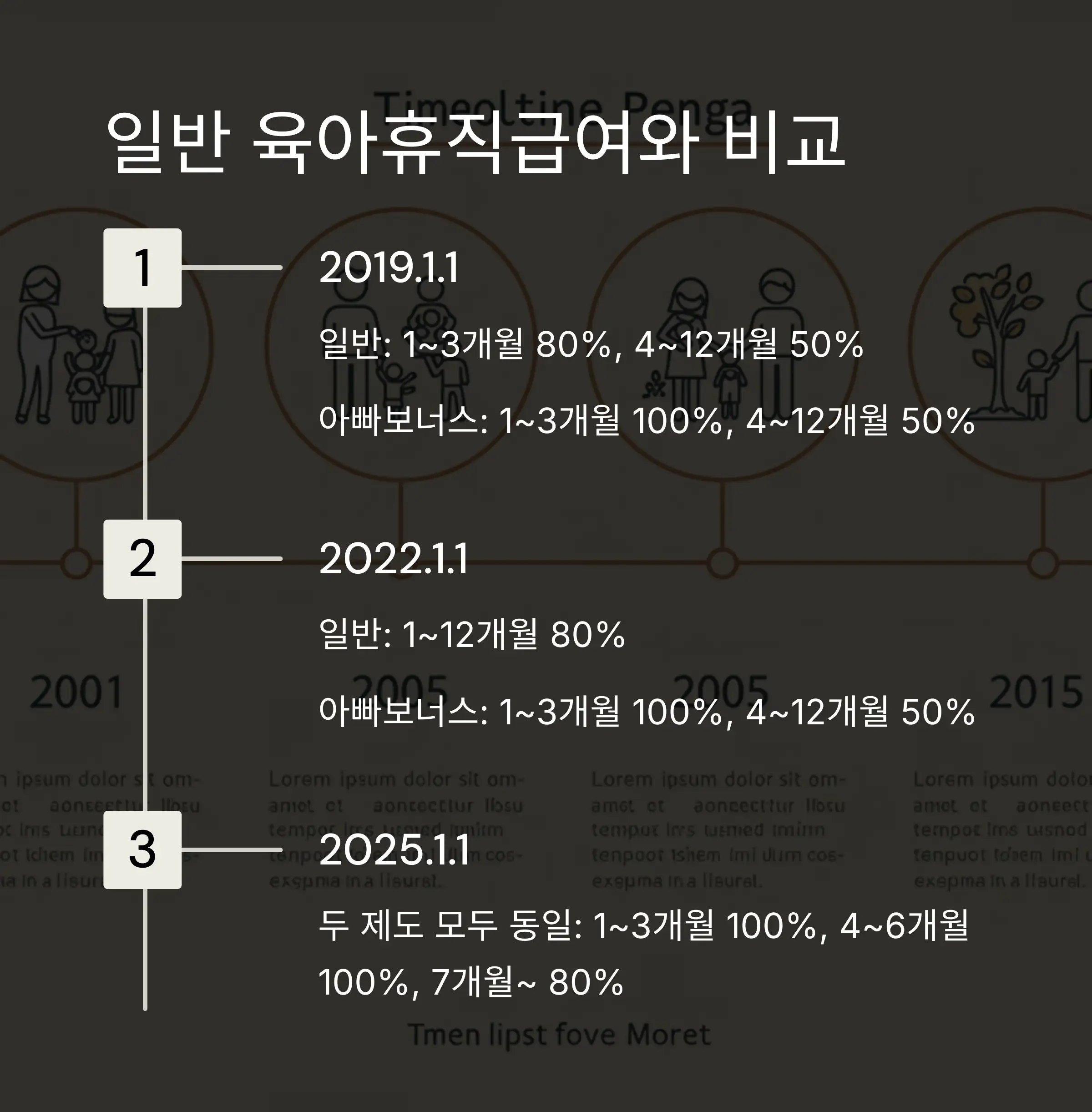 ✅ 아빠 보너스제 혜택 대상자 확인