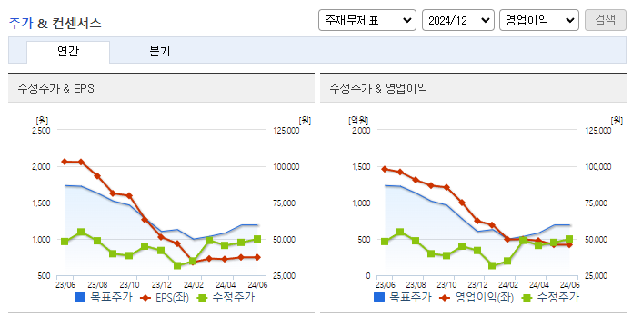 롯데에너지머티리얼즈_컨센서스