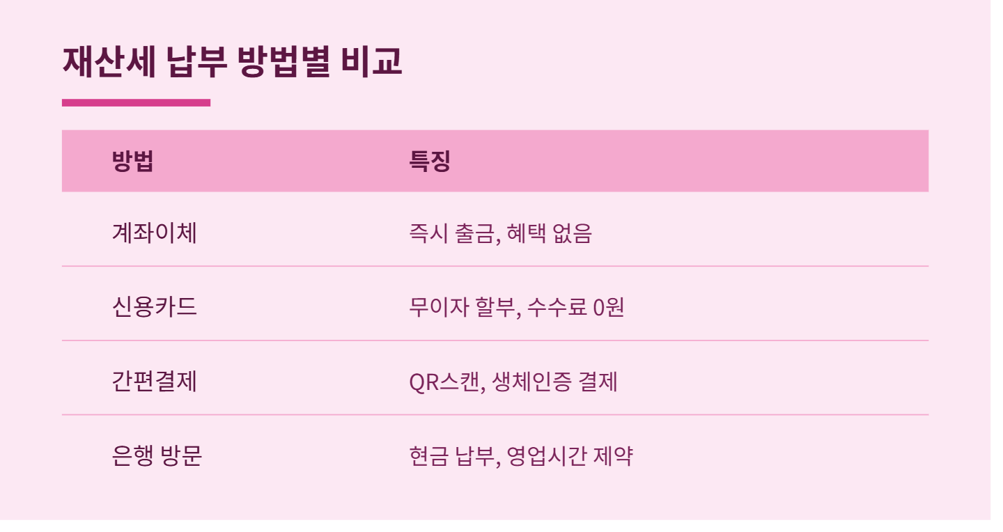 재산세 카드혜택 2026 납부 전략부터 분납까지 실전 가이드