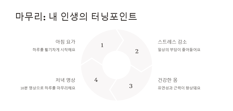 요가와 명상의 차이점과 건강 효과