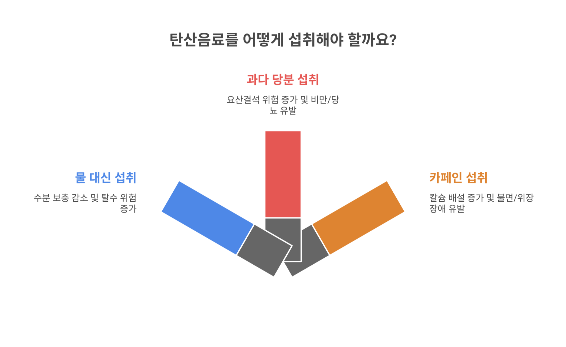 탄산음료 섭취 시 주의할 점