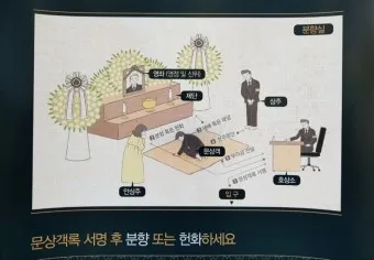 친구 아들 조문 예절 조문 가서 하는말_15