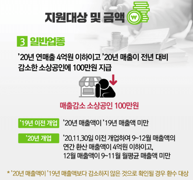 일반업종 지원대상