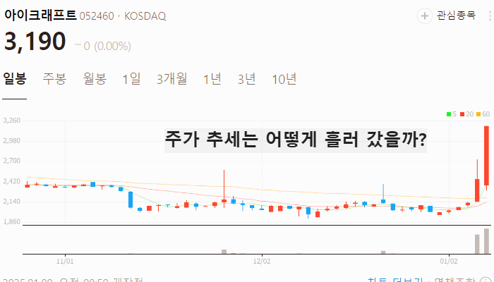 엔비디아 관련주 대장주 테마주 주식 TOP10