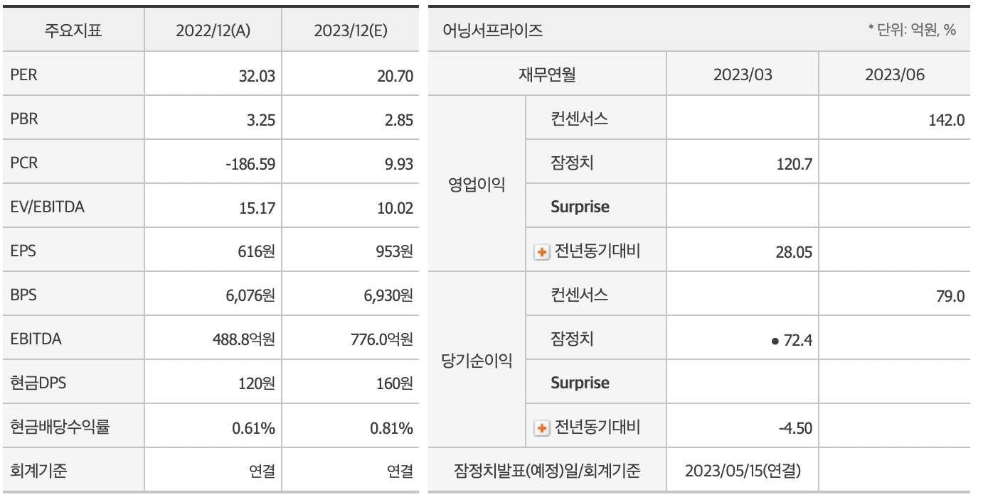 초전도체 테마주, 신성델타테크