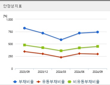 티웨이항공 주가 전망 안정성지표 (0121)