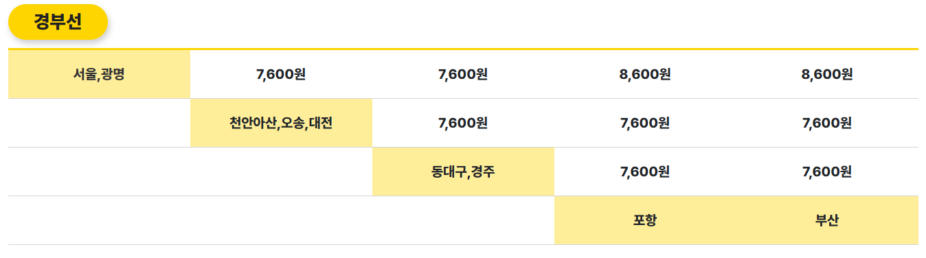 경부선-구간별-특송비용-안내문