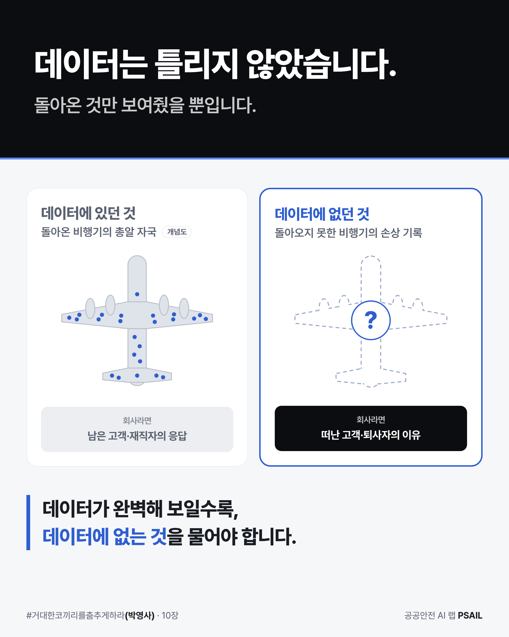 데이터는 틀리지 않았습니다. 돌아온 것만 보여줬을 뿐입니다 &mdash; 돌아온 비행기와 돌아오지 못한 비행기
