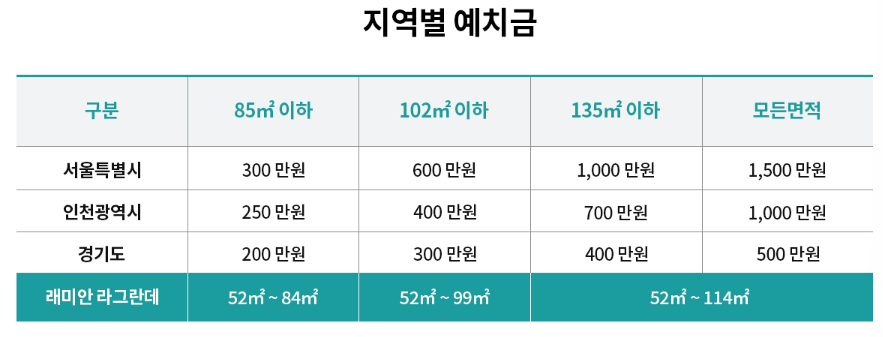 래미안 라그란데