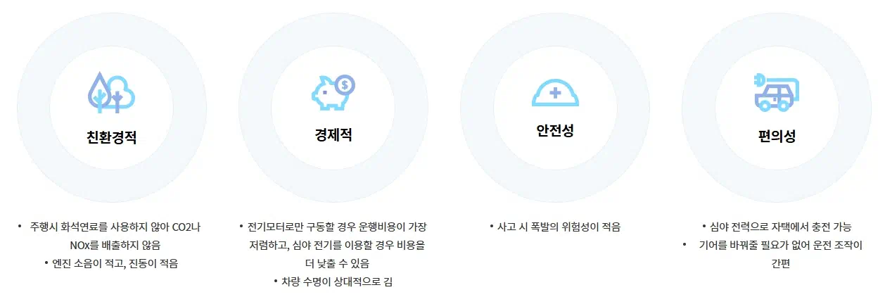 전기차의 특징을 설명하고 있다.