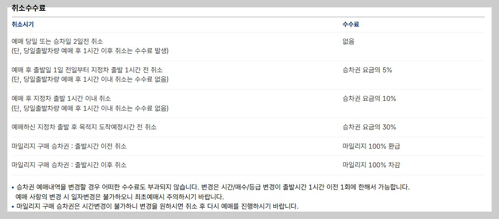 인천고속버스터미널 시간표 및 예매방법