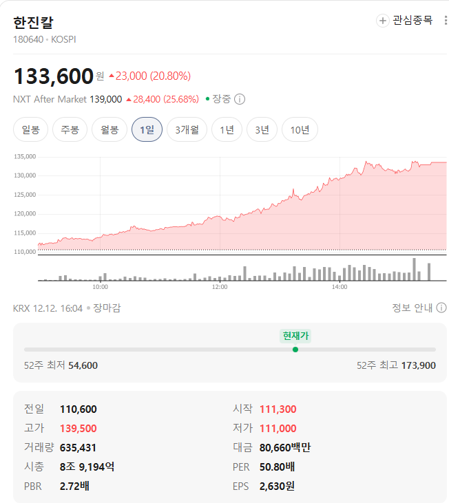 한진칼 시세