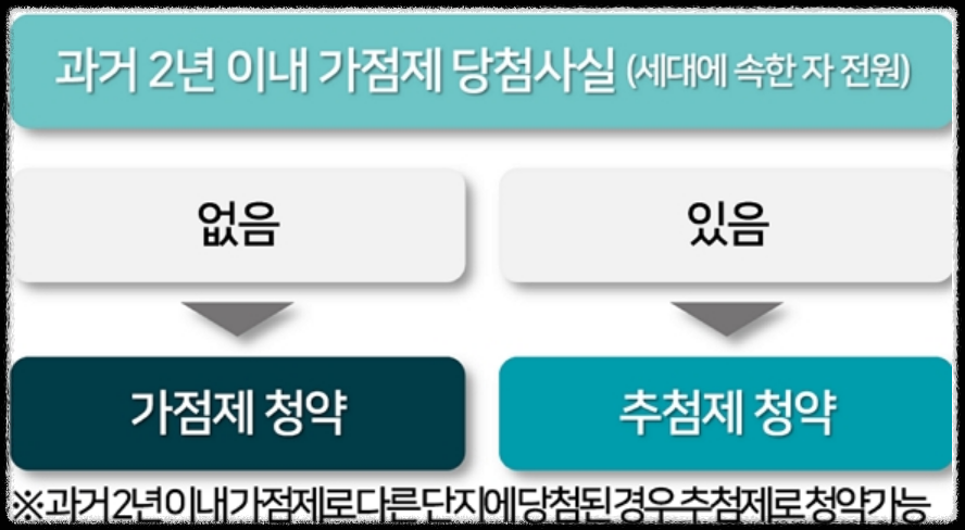 서울 동대문구 이문동 래미안 라그란데 (이문 1구역) 일반분양 청약 정보 (일정, 분양가, 입지분석)