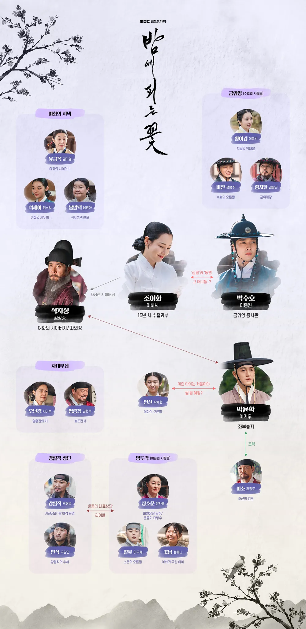 밤에 피는 꽃