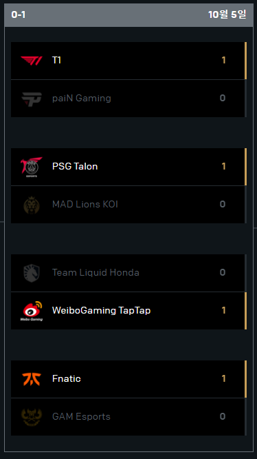 2024 LOL 월드 챔피언십