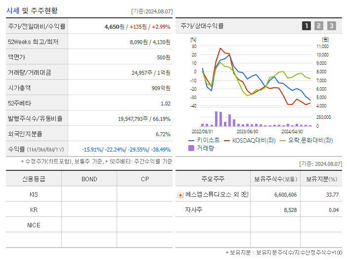 키이스트_기업개요
