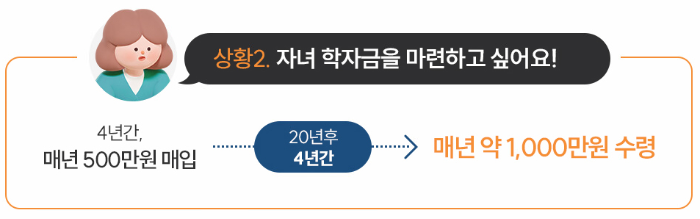 개인투자용 국채