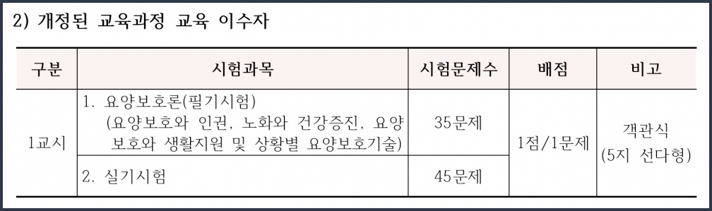 개정된 요양보호사 시험과목