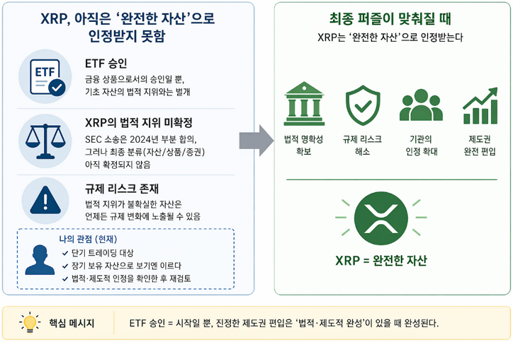 가상자산 - XRP