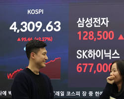 코스피 200 지수 2026년 1월 기술적 분석 차트