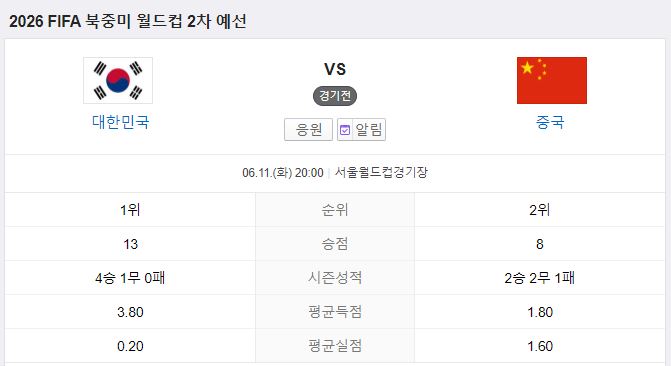 북중미 월드컵2차예선