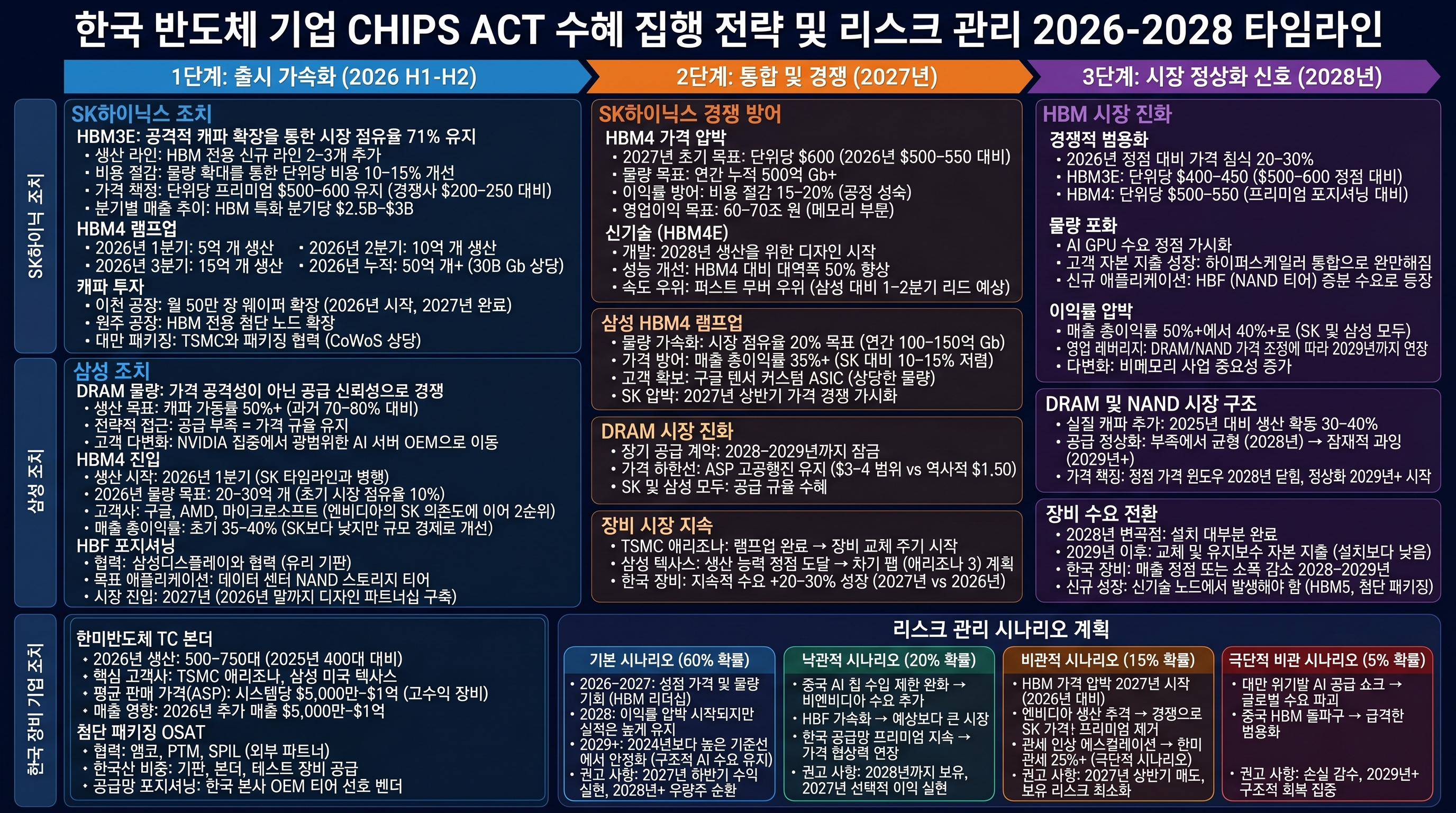 SK하이닉스 삼성 한미반도체 수혜, HBM4, 장비 기회