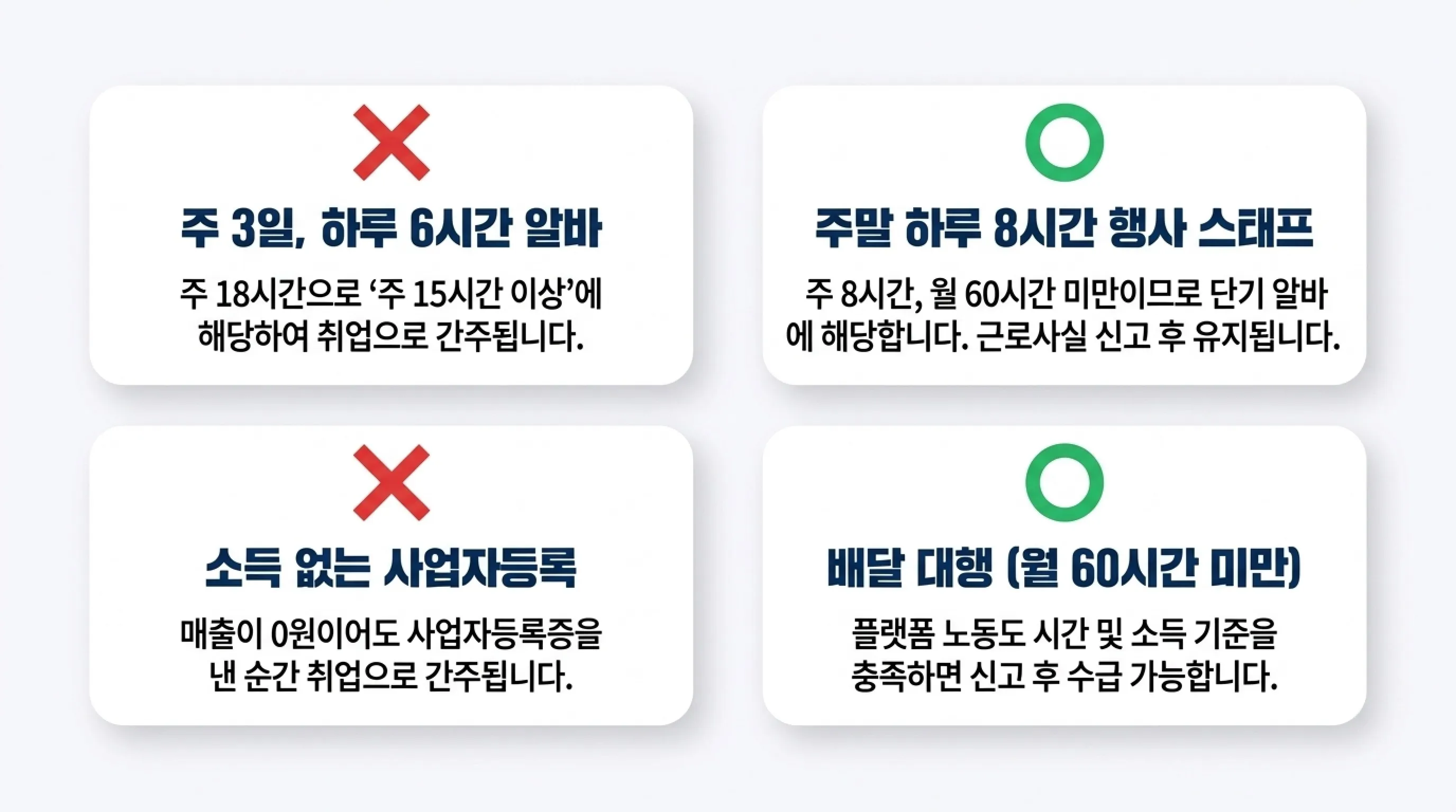 실업급여 수급 중 알바 소득 신고 방법 총정리