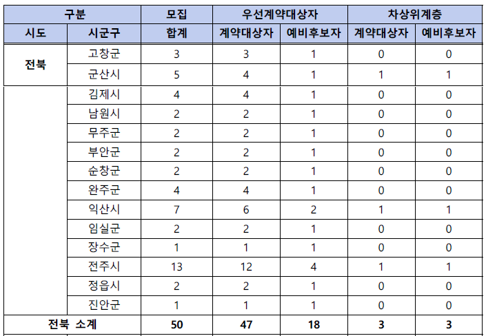 동행복권 판매인 모집