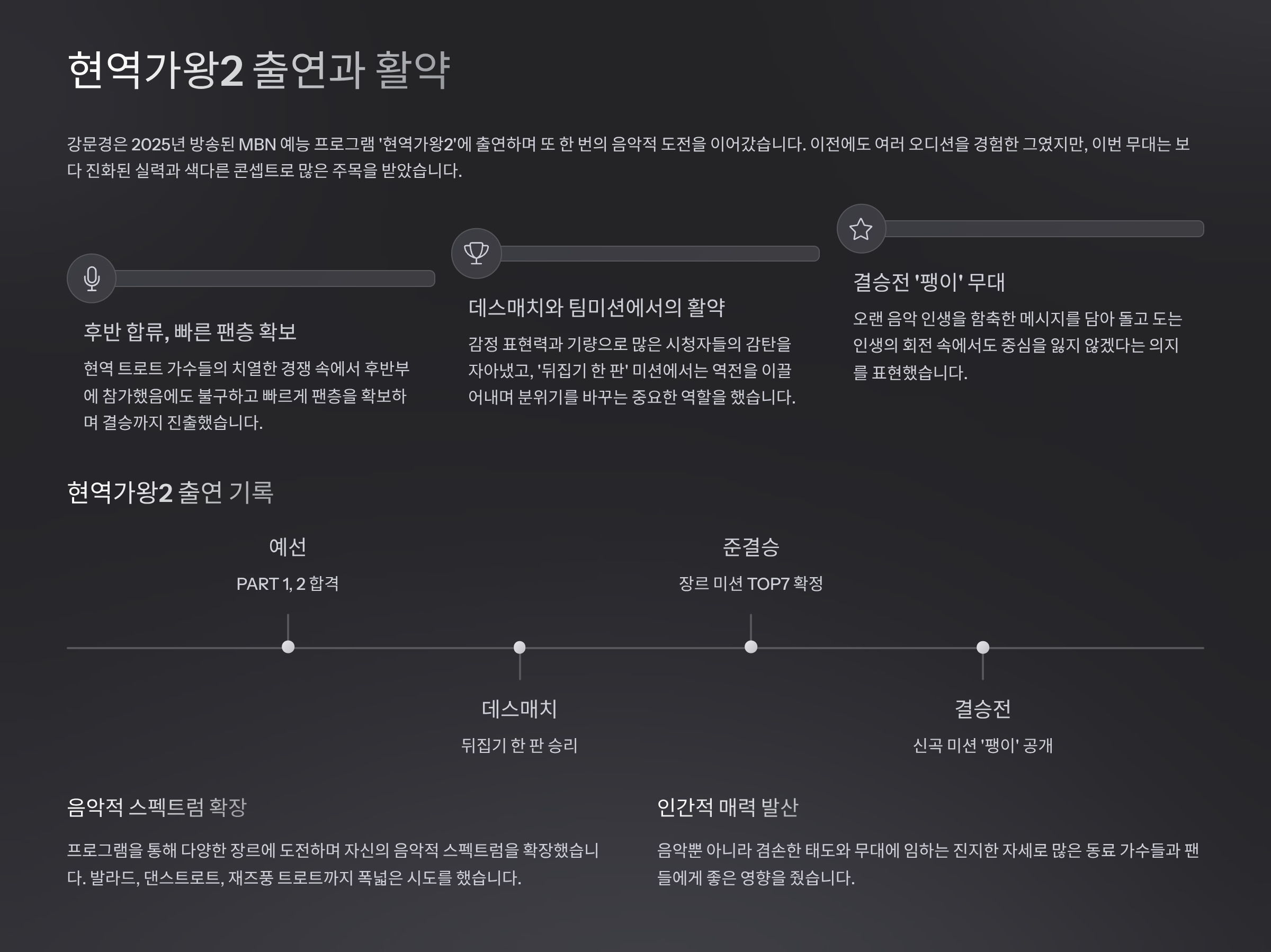 현역가왕2 출연과 활약