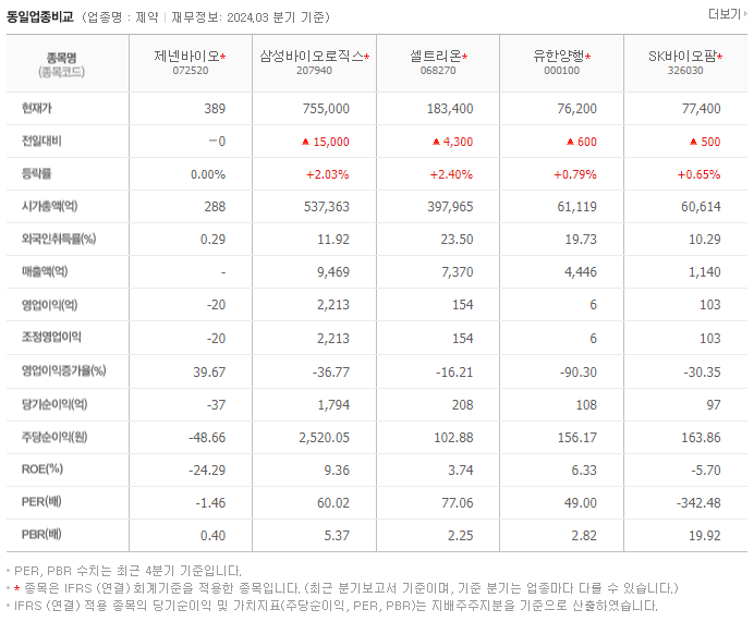 제넨바이오_동종업비교자료