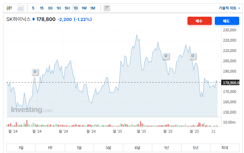 SK하이닉스 주가 전망
