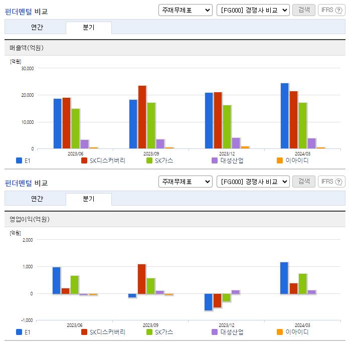 E1_업종분석