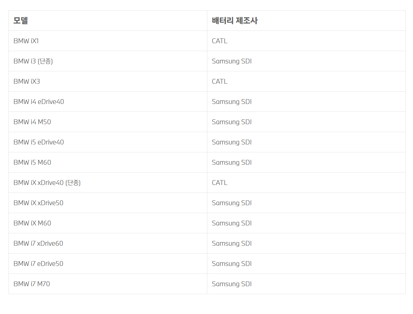 BMW전기차배터리