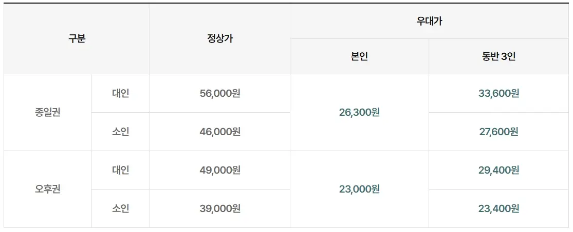 김해-롯데워터파크-입장료-할인-가격