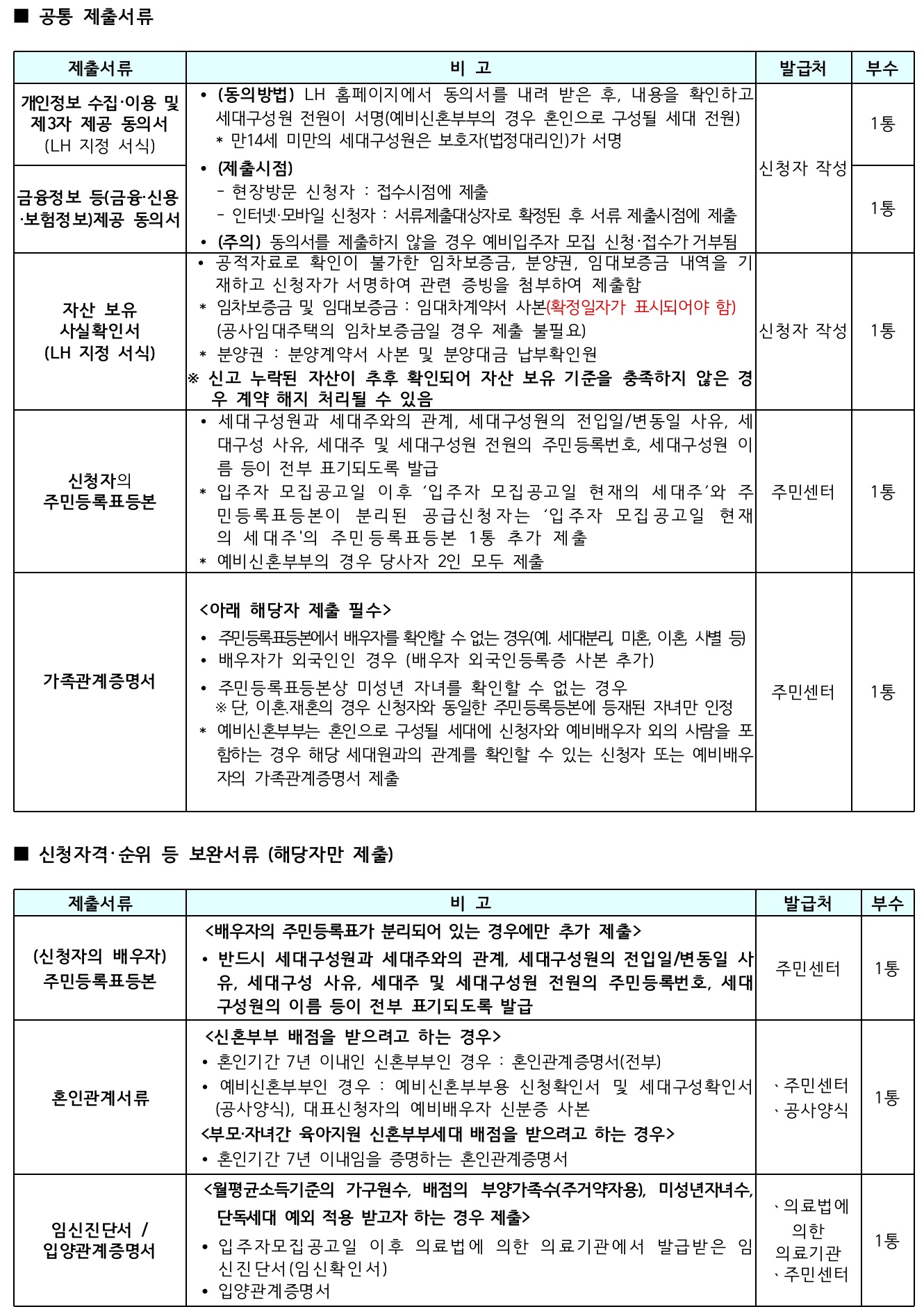 공통제출서류목록