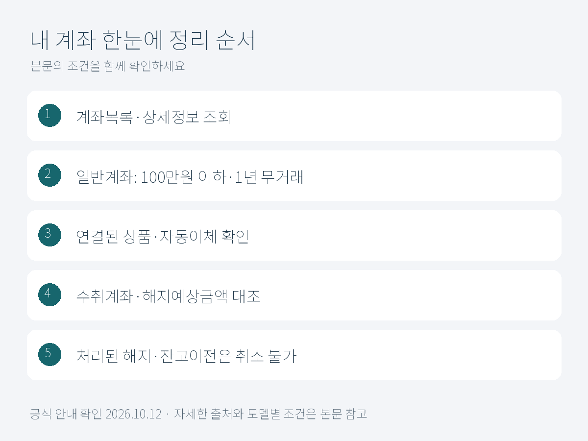 비활동성 계좌 조회부터 잔고이전과 해지 확인 순서