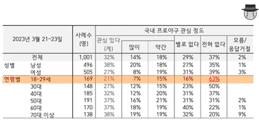 프로야구-갤럽-조사
