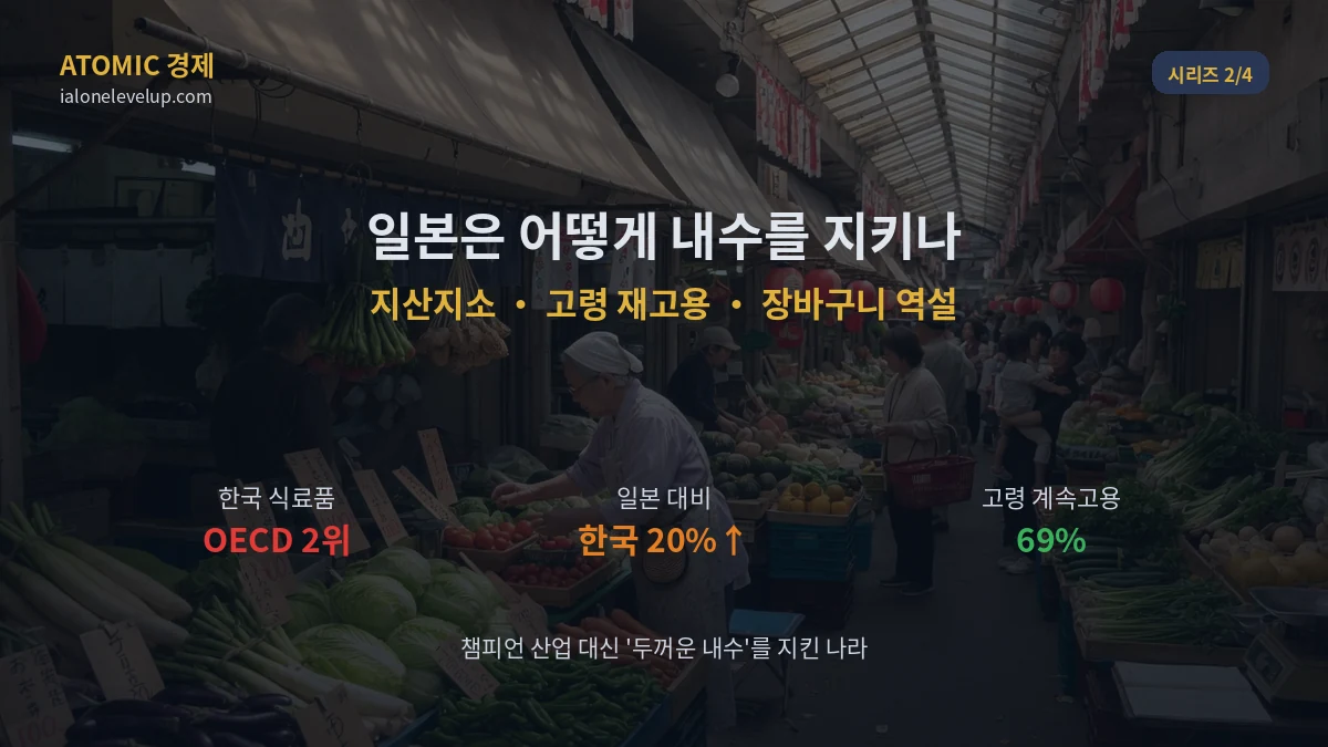 일본 내수 지키는 세 가지 축 지산지소 고령 재고용 짧은 유통 장바구니 역설 지역 시장 상점가 2026 일러스트