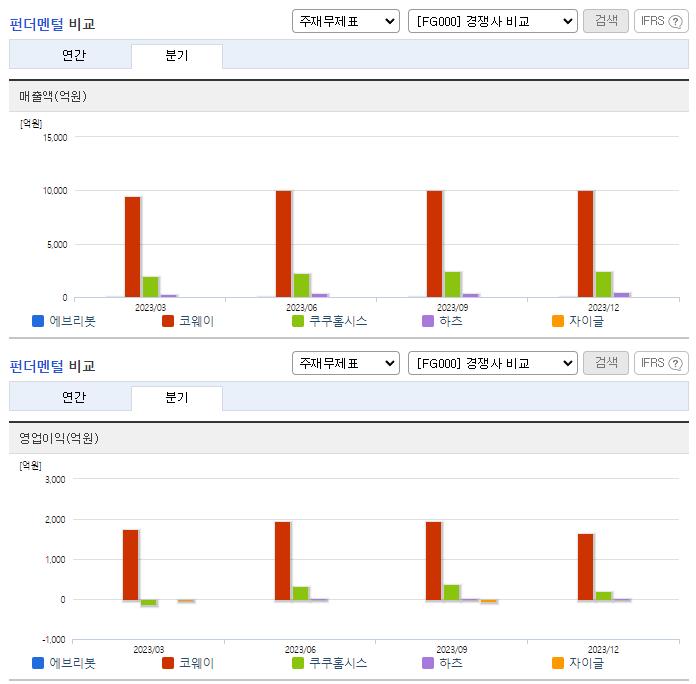 에브리봇_업종분석