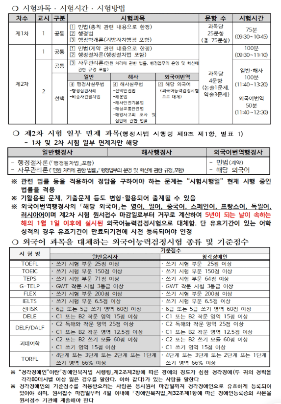일반행정사 시험과목