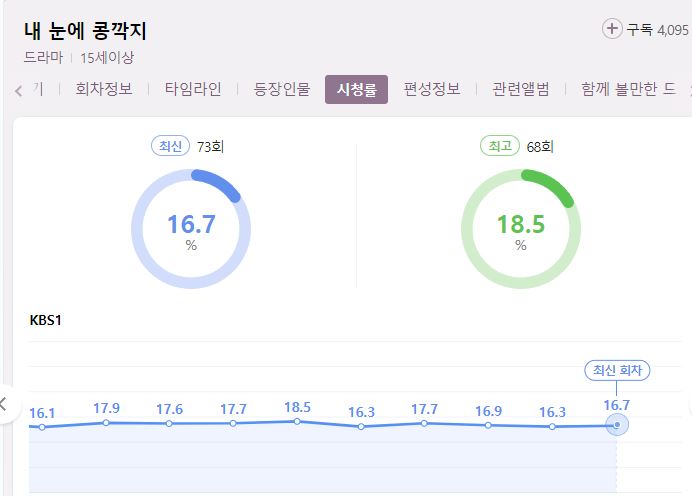 내 눈에 콩깍지 75회 76회 77회 78회 79회 재방송 다시보기 시청률