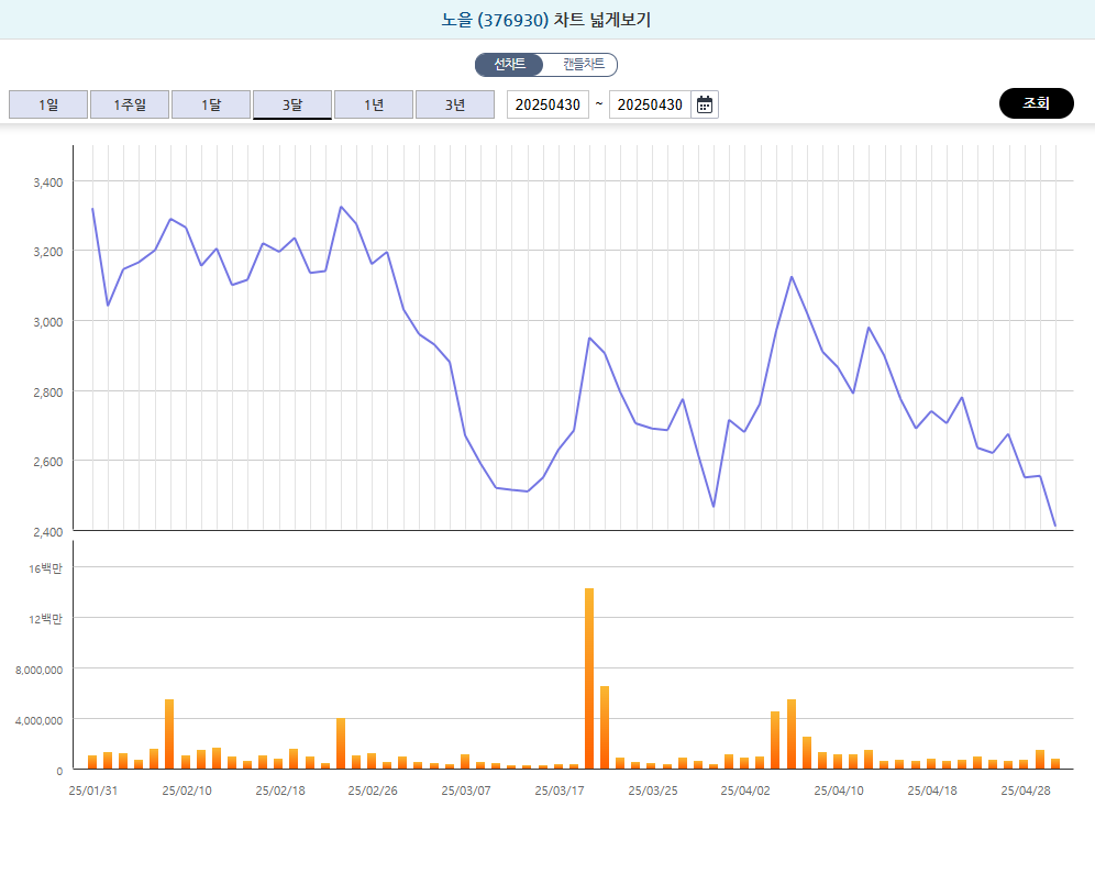 한동훈 대장주 노을