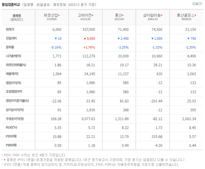 태경산업_동종업비교자료