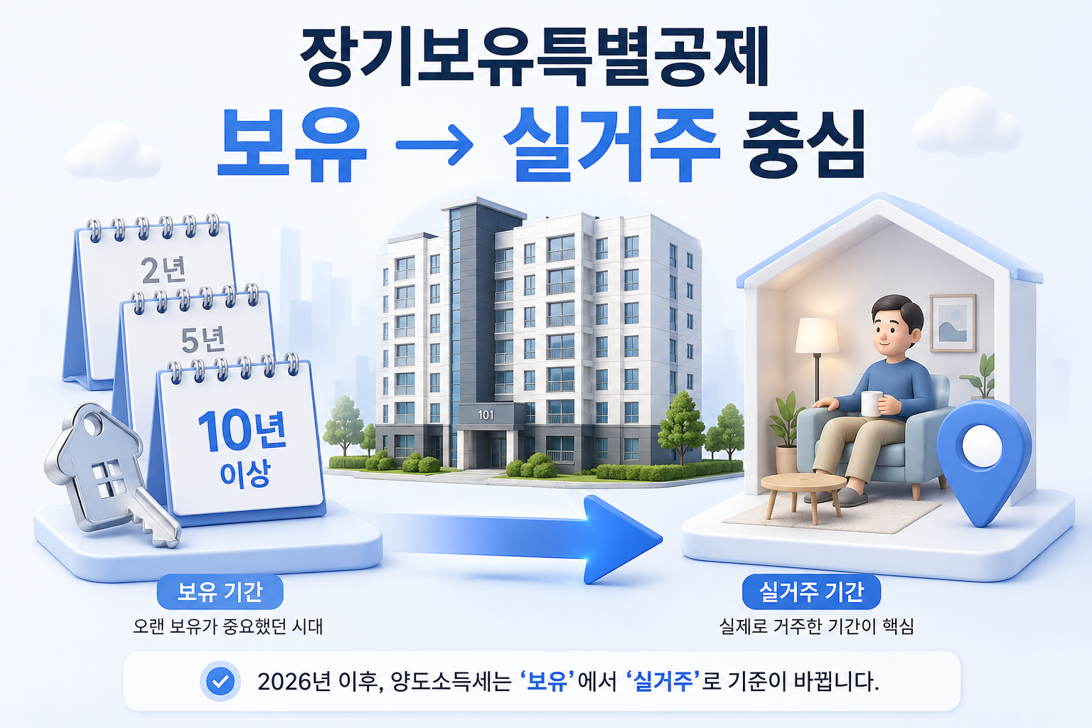 2026 양도세 장기보유특별공제 보유기간에서 실거주 중심 개편