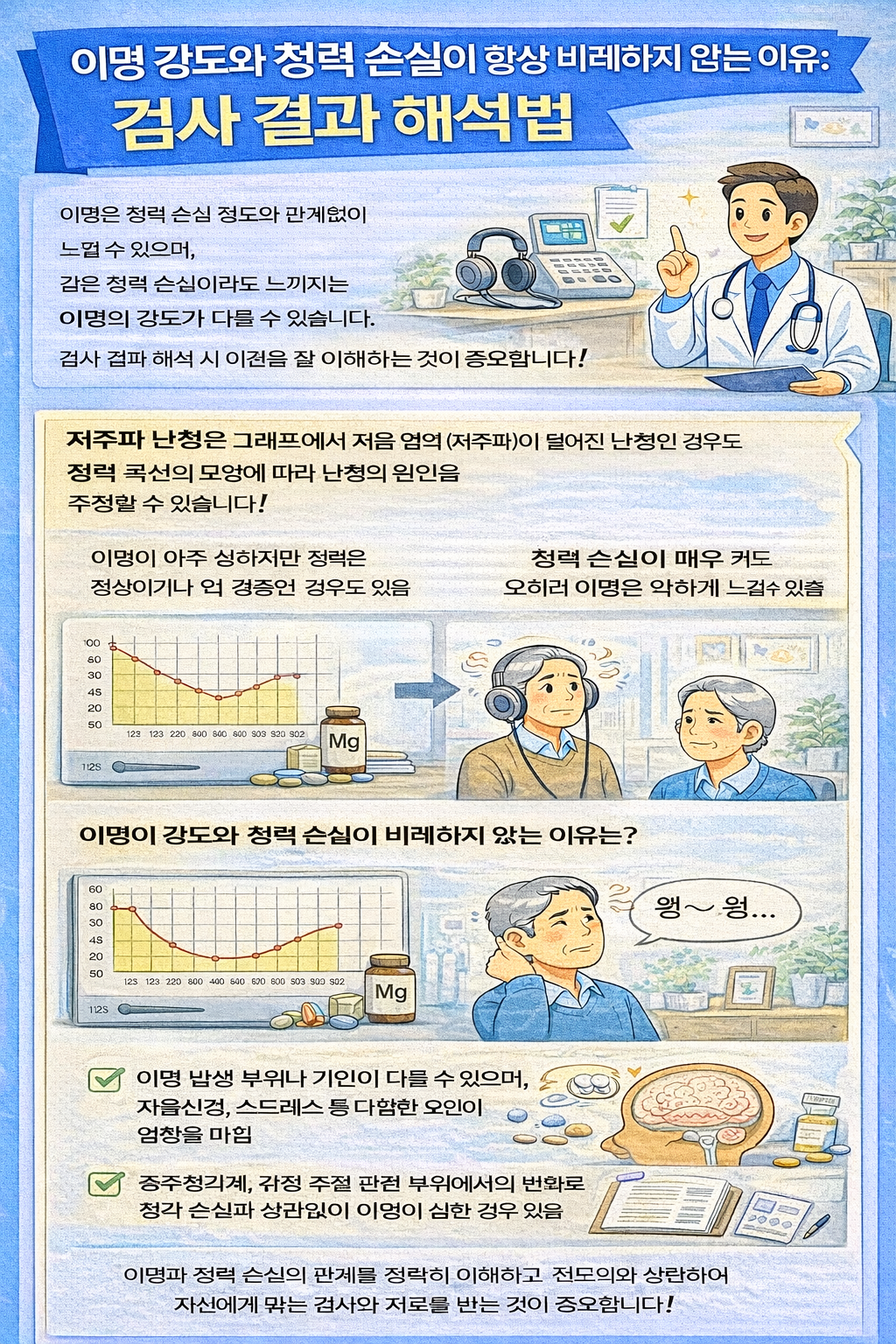 이명 강도와 청력 손실이 항상 비례하지 않는 이유: 검사 결과 해석법