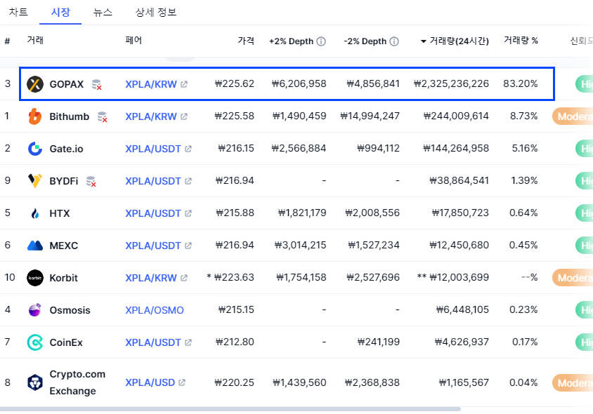 엑스플라(XPLA&#44; 구 C2X)코인이란? XPLA 코인