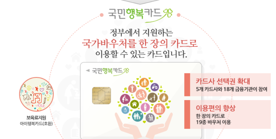 롯데카드 국민행복카드 발급, 신청, 사용처, 주요 혜택, 할인, 잔액 조회